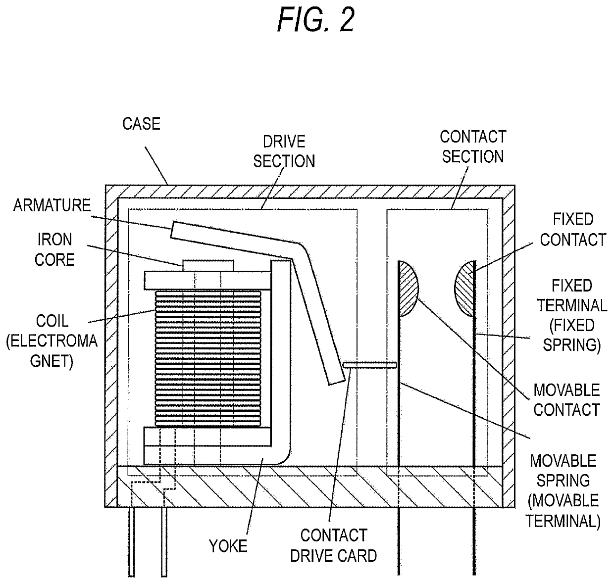 DC high voltage relay and contact material for DC high-voltage relay