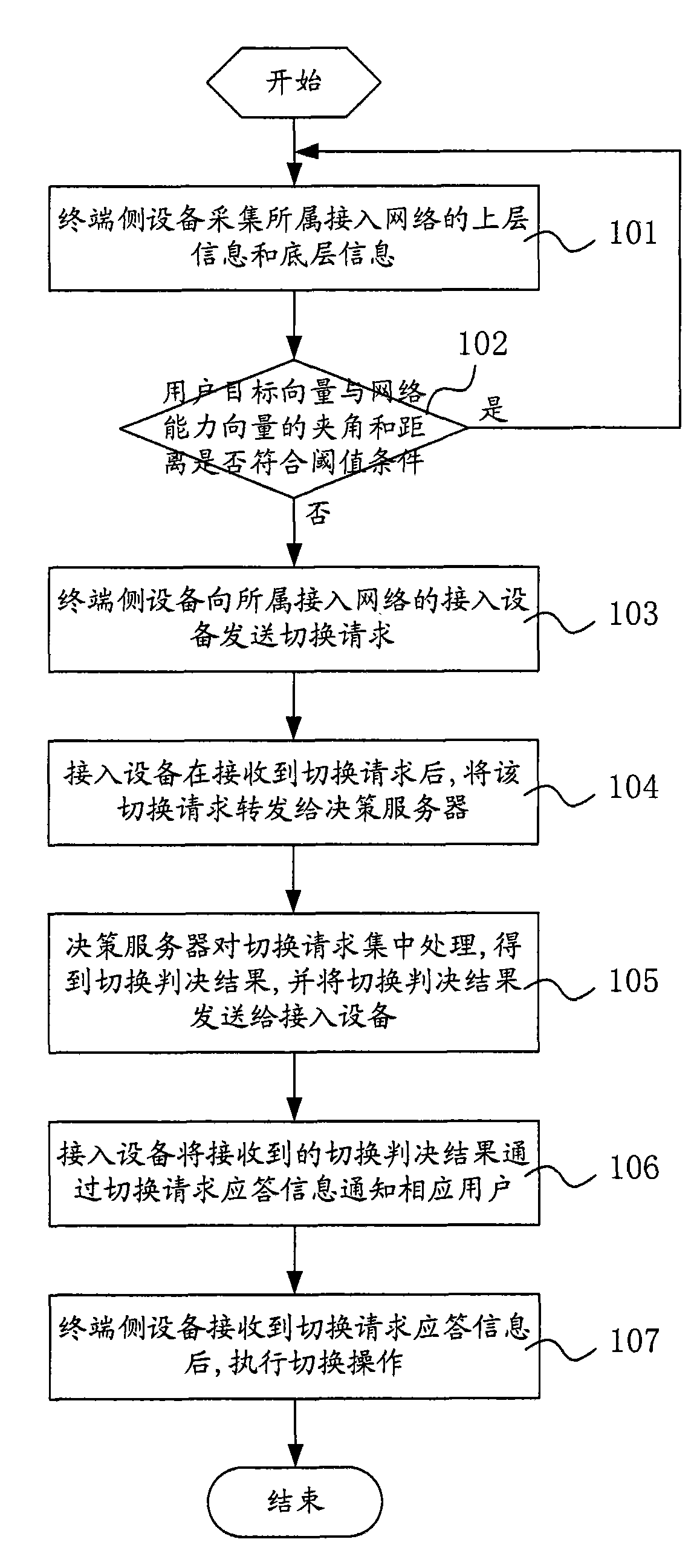 Group vertical handoff method in heterogeneous wireless environment and system thereof