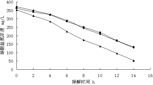 Preparation method of polypyrrole functional mediator doped with water-soluble anthraquinone or naphthoquinone compound and application thereof