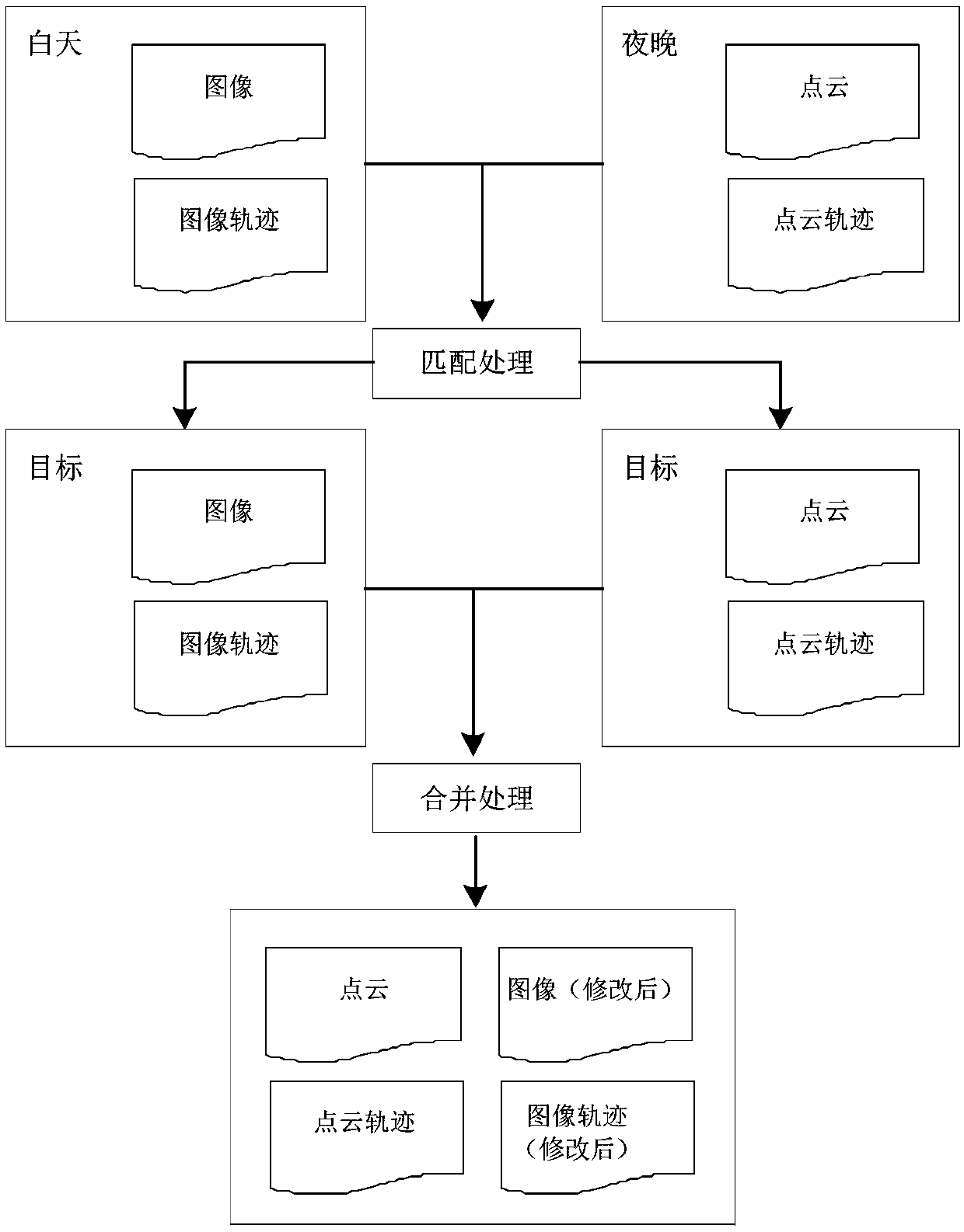 Map data acquisition method, device and system for congested road section and storage medium