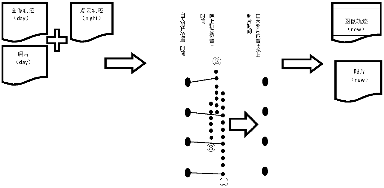 Map data acquisition method, device and system for congested road section and storage medium