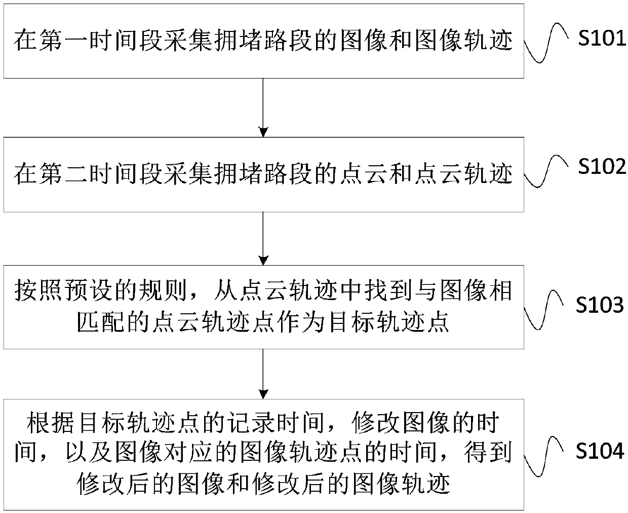 Map data acquisition method, device and system for congested road section and storage medium