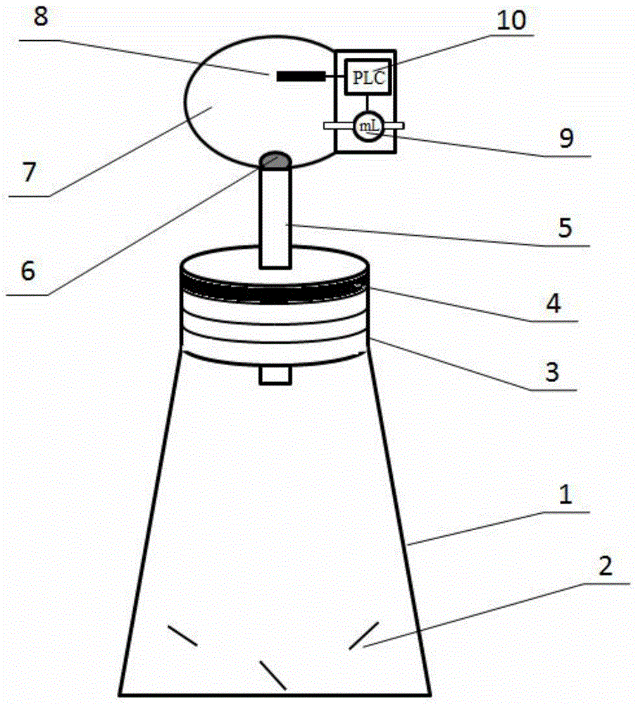 Automatic anaerobic fermentation device