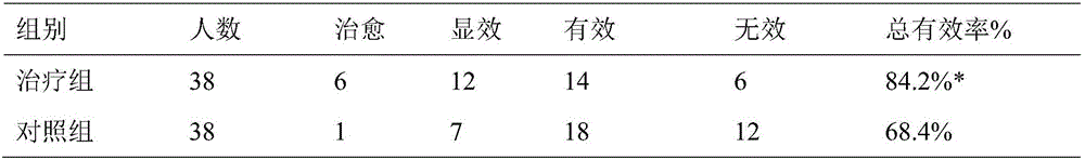 Pharmaceutical composition for treating primary trigeminal neuralgia with syndrome of stomach fire uprush