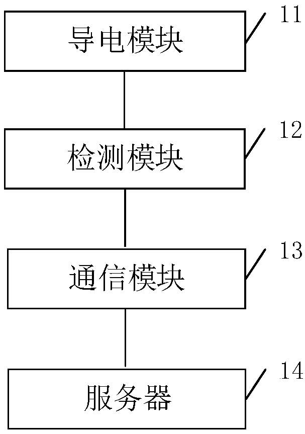 Pipeline leakage monitoring system and method