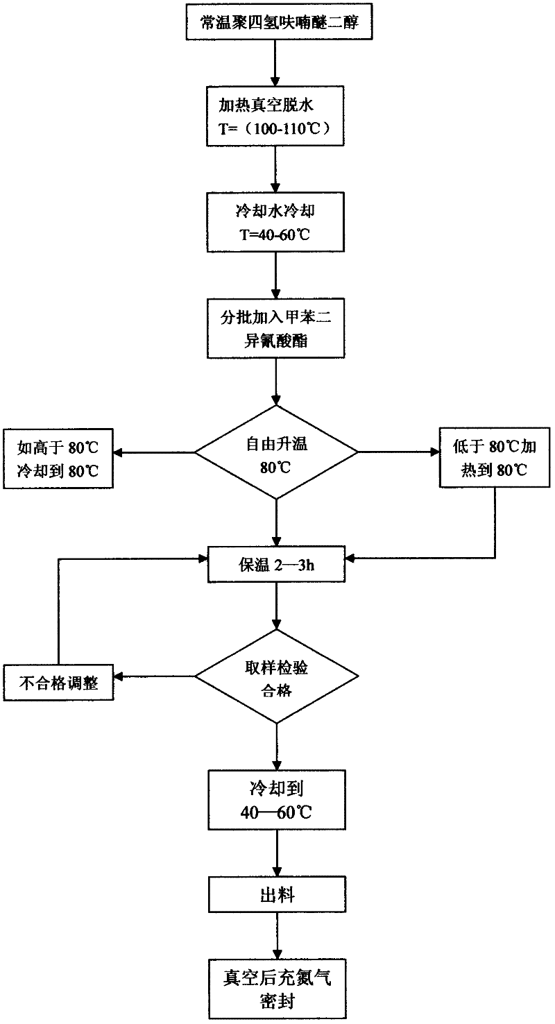 Nano-wear-resistant polyurethane heel lift composite material and preparation method