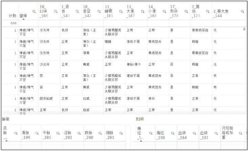 Construction method for traditional Chinese medicine knowledge map