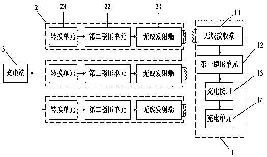 Dynamic charging system