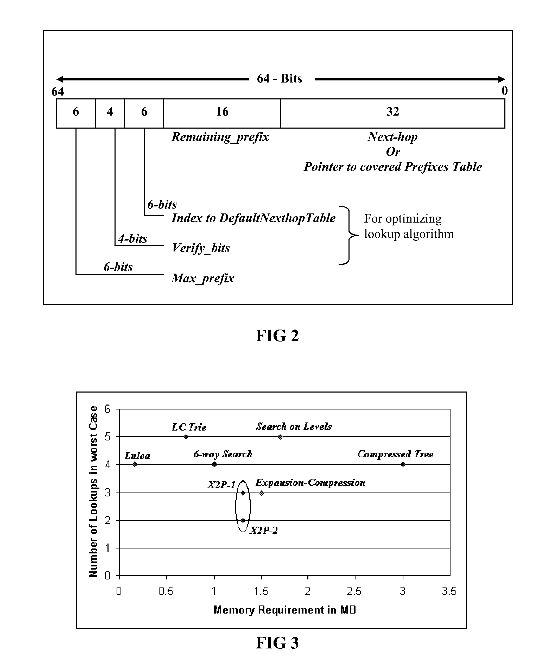 Approach for fast IP address lookups