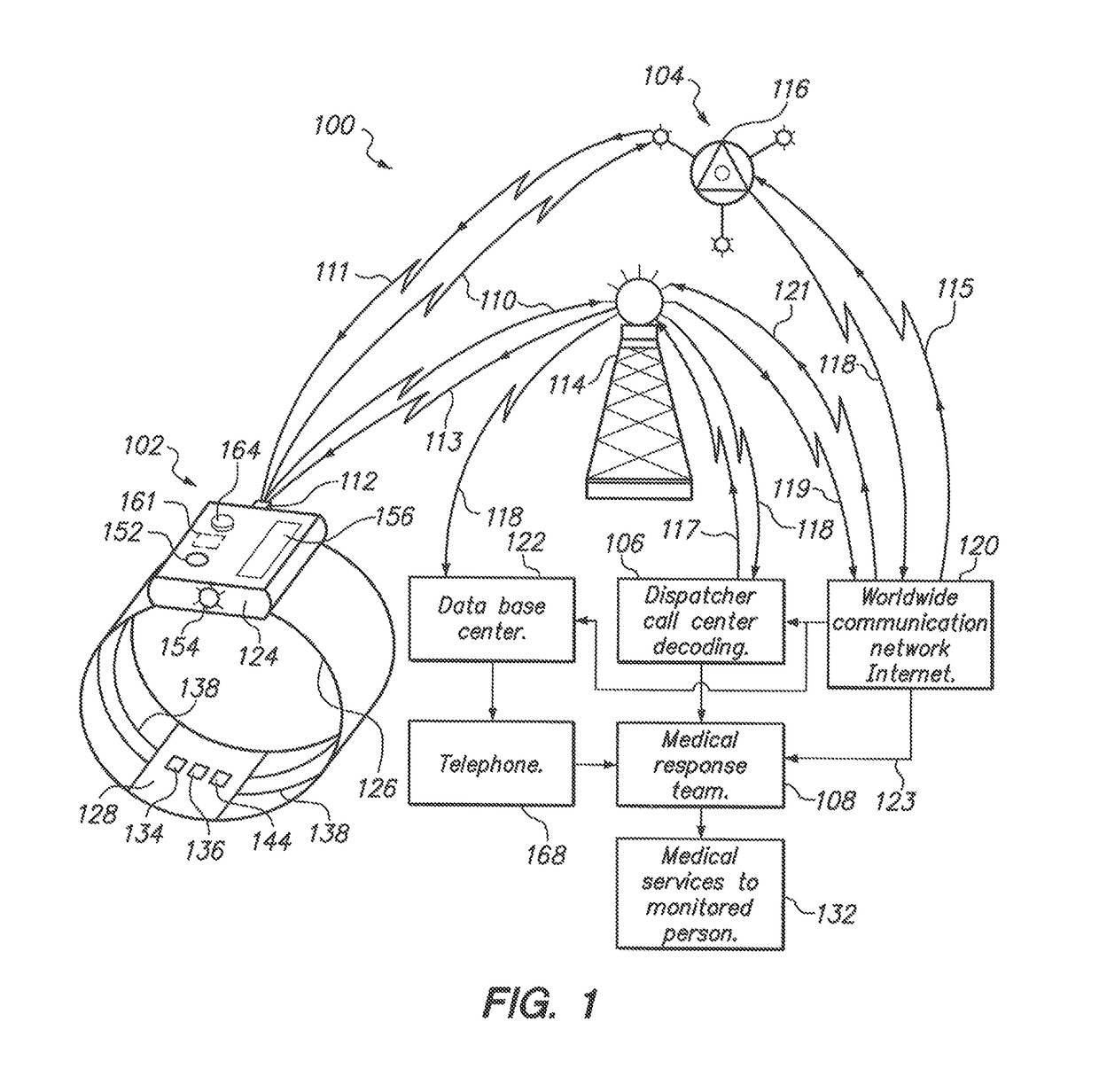 Personal monitoring and emergency communications system and method