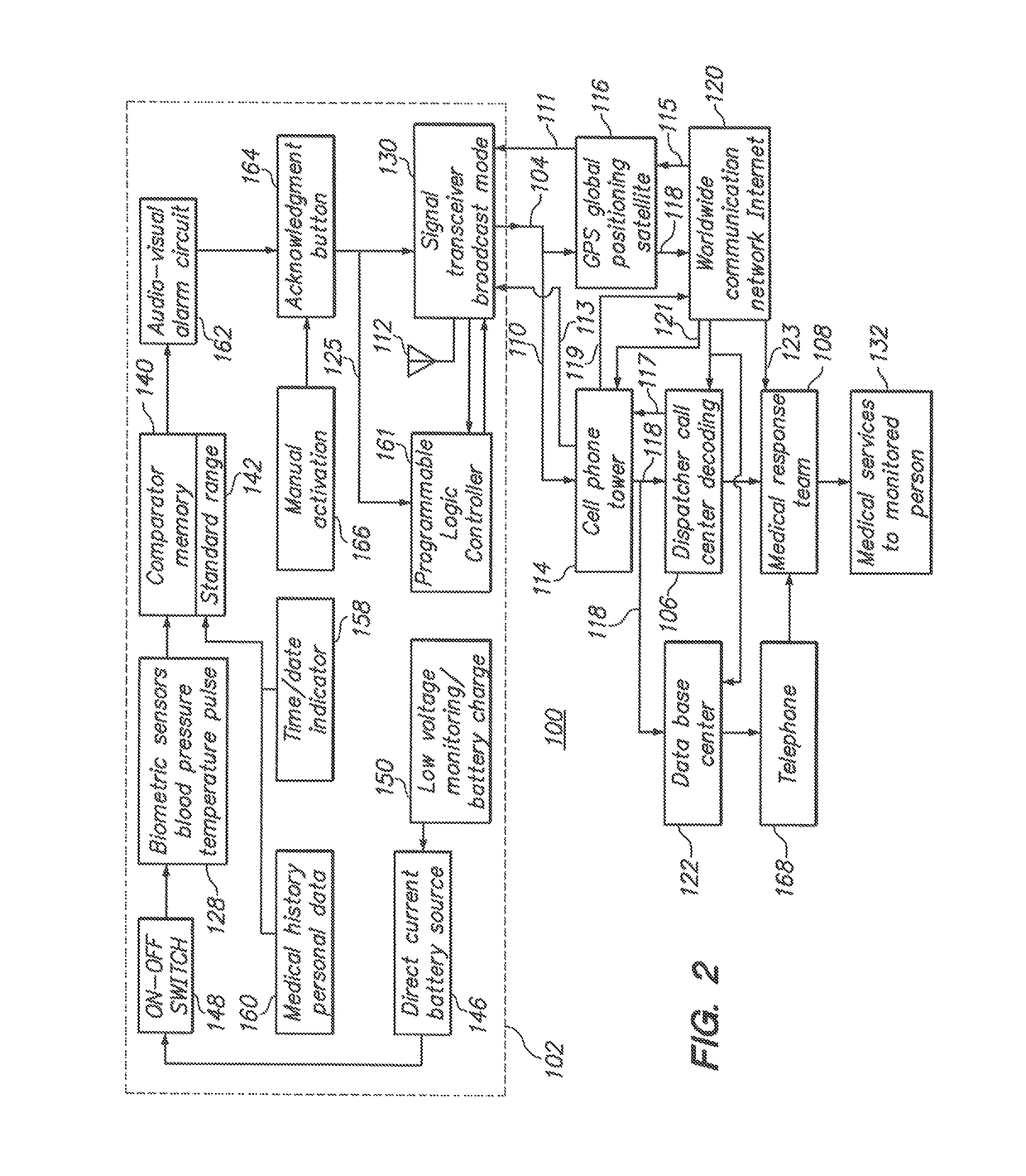 Personal monitoring and emergency communications system and method