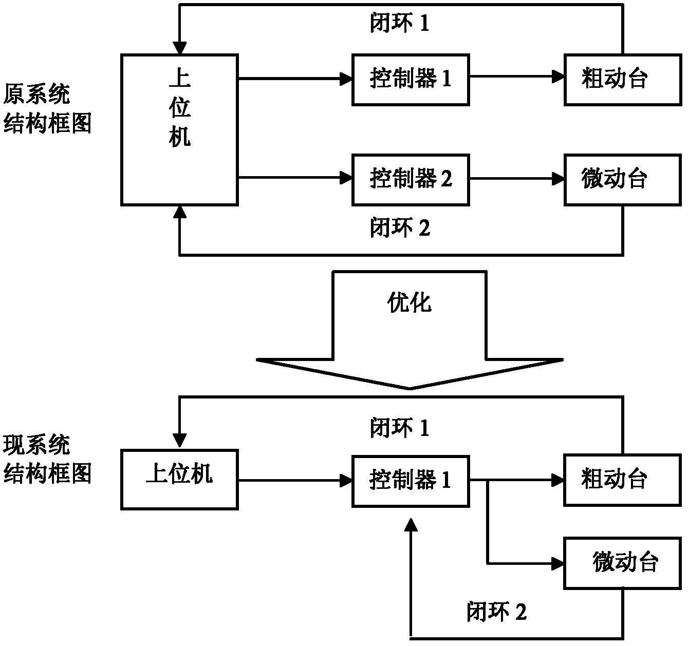 Device for controlling and analyzing PI (Physik Instrumente) micropositioner