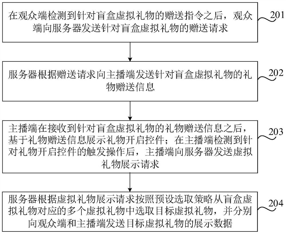 Virtual gift giving method and system, computer equipment and storage medium