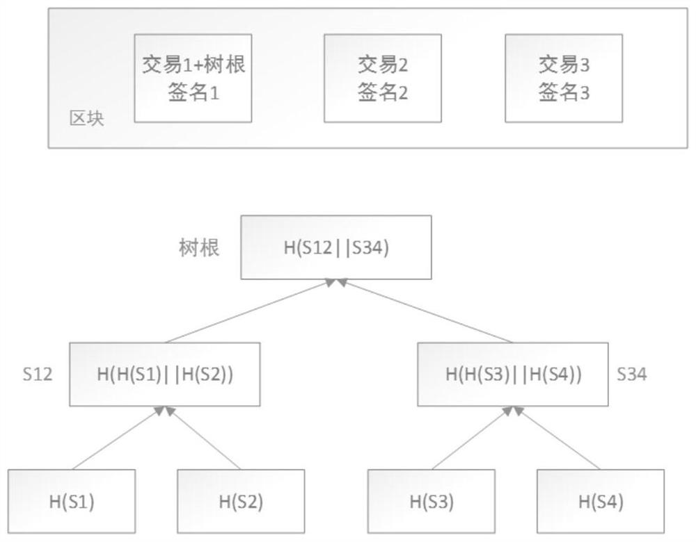 Block chain illegal address supervision system and tracing method based on group signature