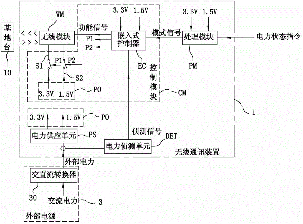 wireless communication device