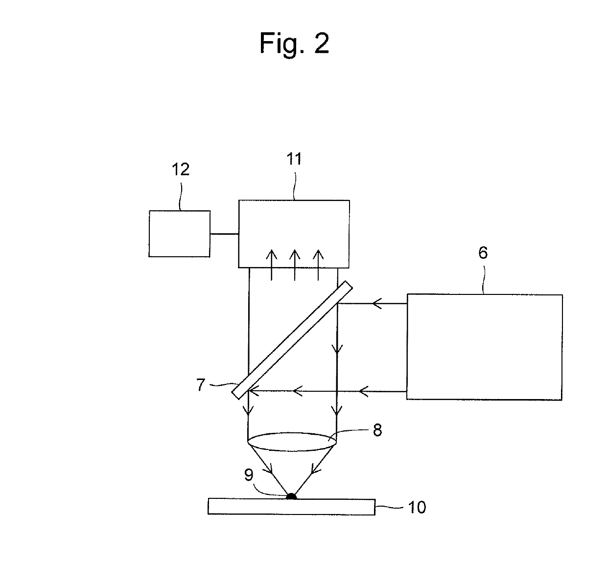 Method and apparatus for analyzing biomolecules using Raman spectroscopy