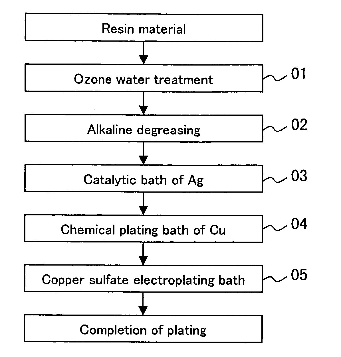 Method for plating resin material