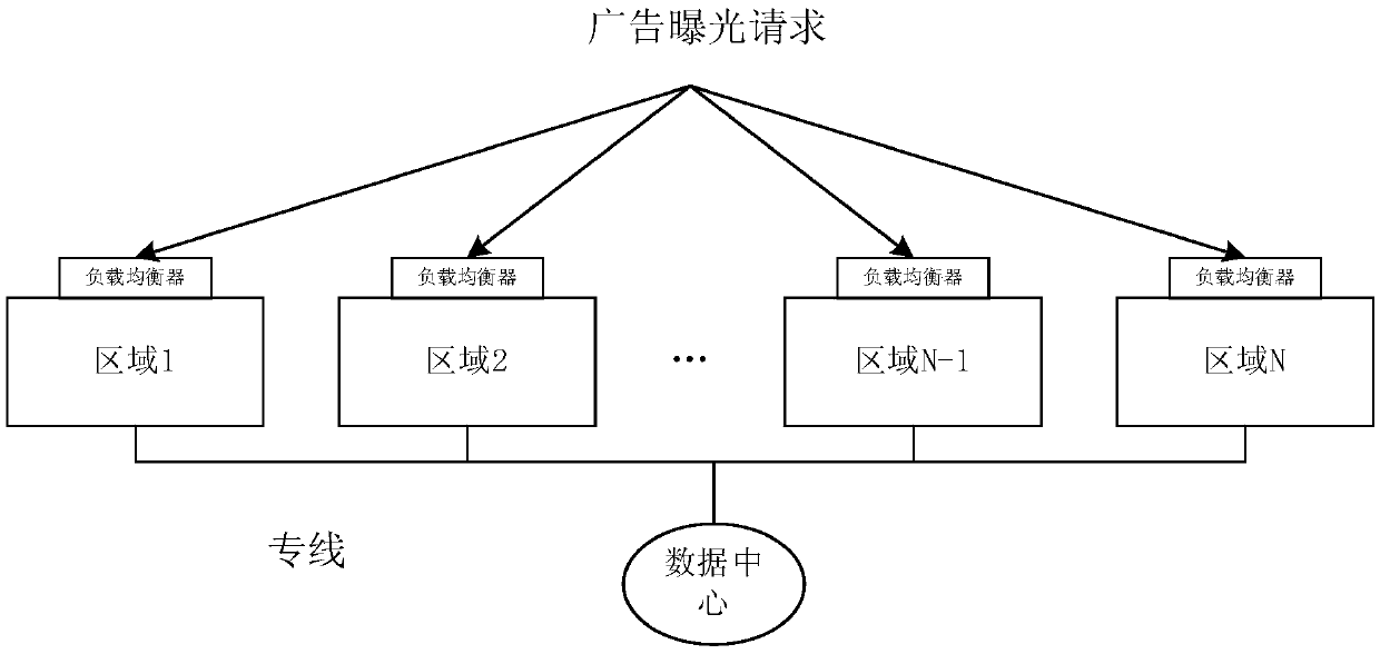 Data receiving method and device