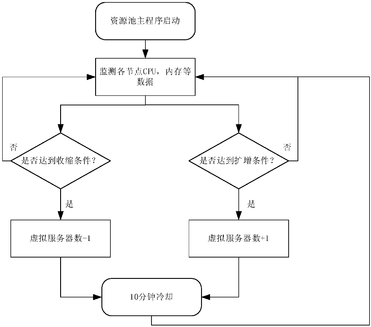 Data receiving method and device