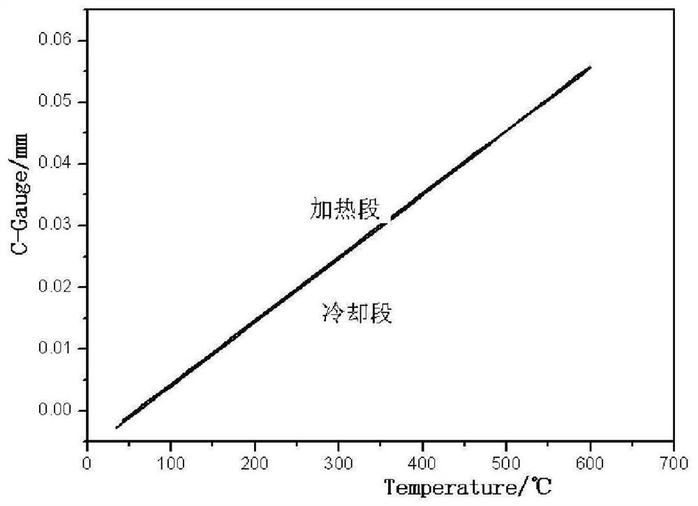 Method for determining reverse austenite by adopting expansion method