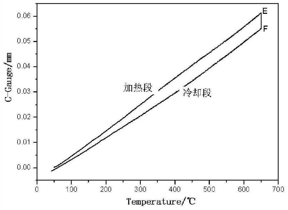 Method for determining reverse austenite by adopting expansion method