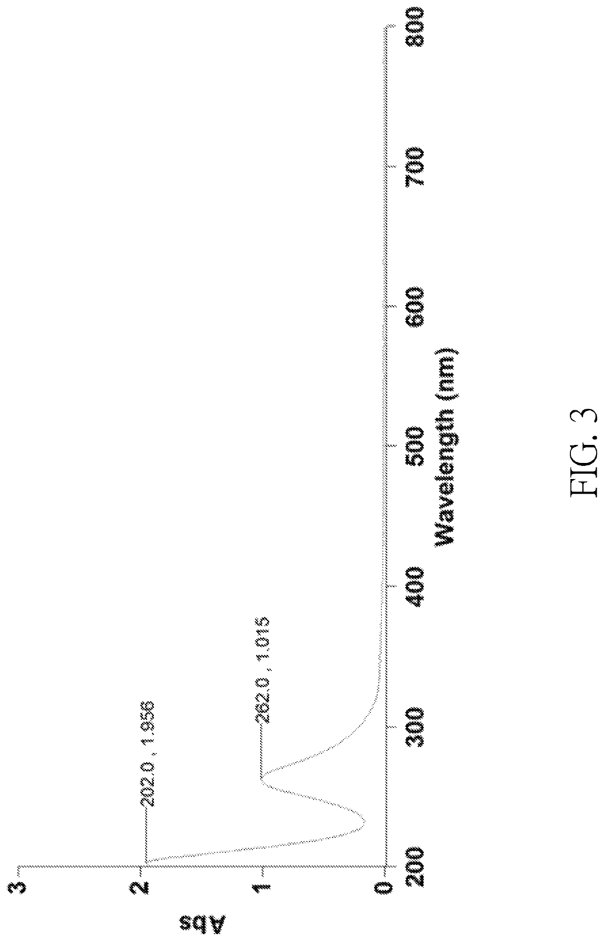 Method of making an inorganic platinum compound