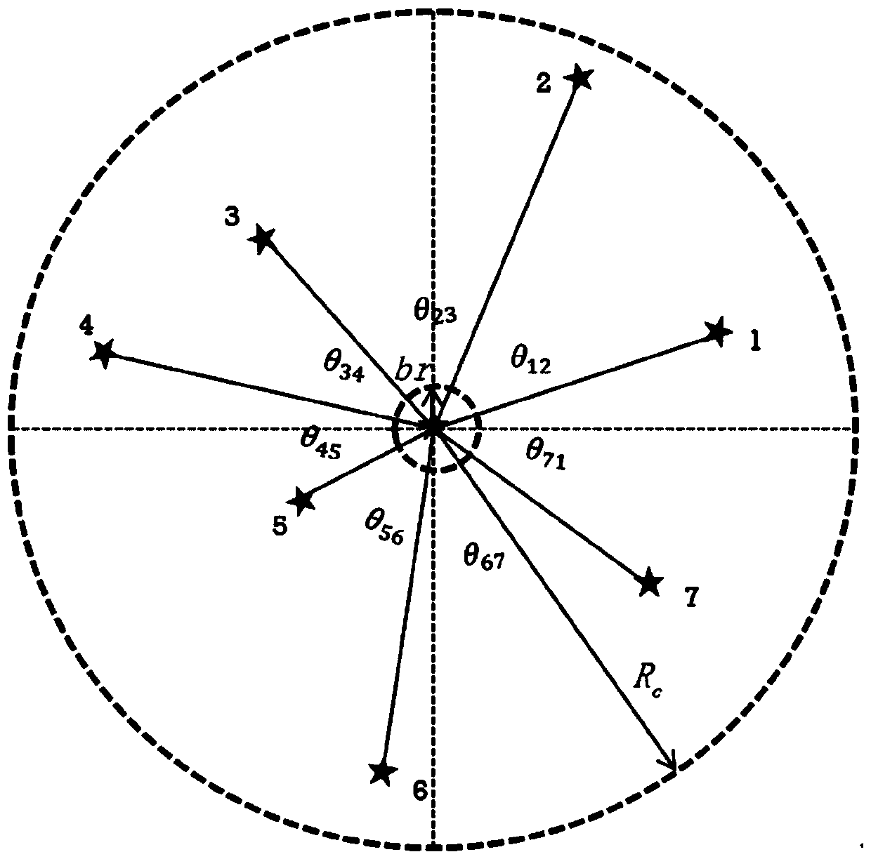 Star map identification method based on radial and dynamic circumferential modes