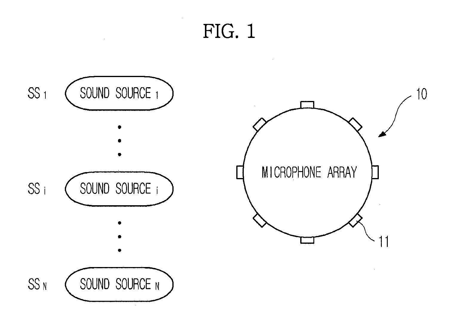 Apparatus and method to track positions of multiple sound sources