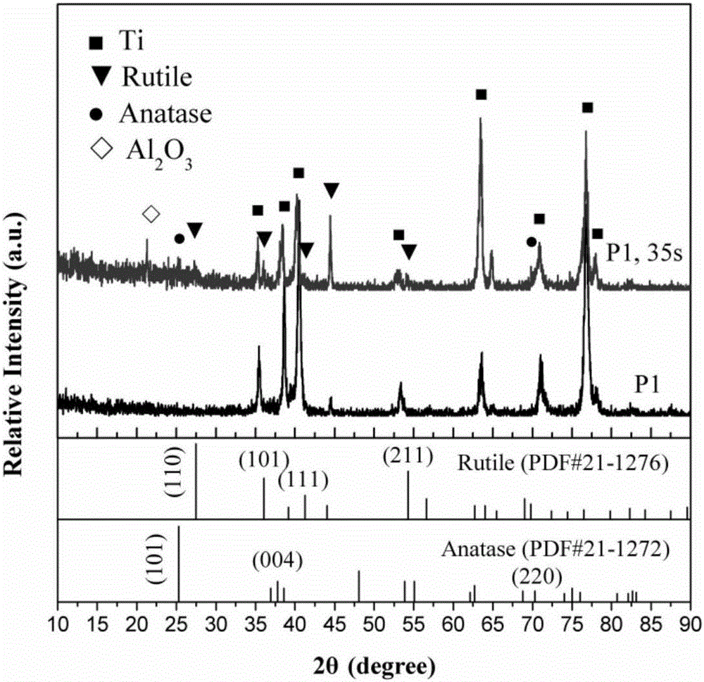 Method for preparing nanostructured bioactive oxide film on titanium alloy surface