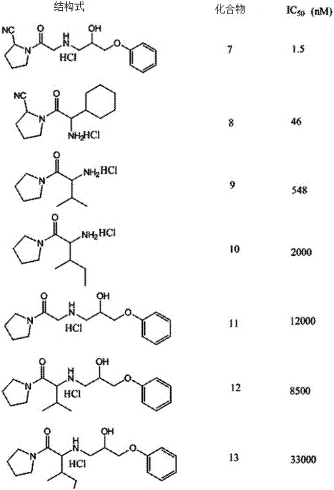 Novel DPP-IV inhibitors