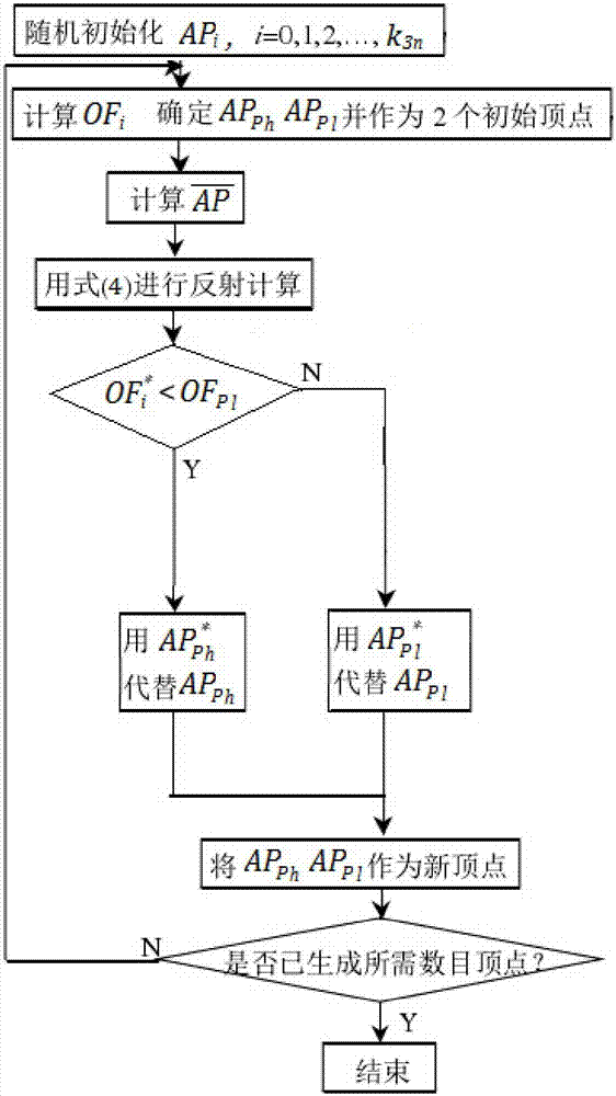 A Method for Predicting Performance Index of Maximum Power Tracking of Photovoltaic Power Generation