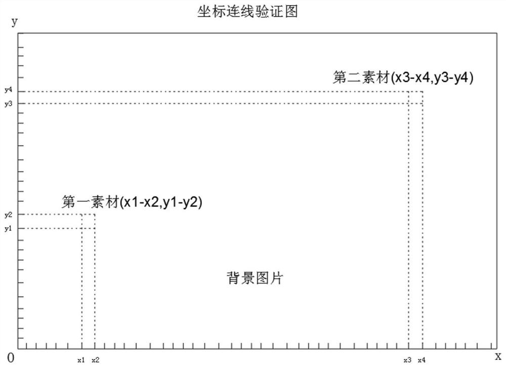 Verification method and device, terminal equipment and storage medium