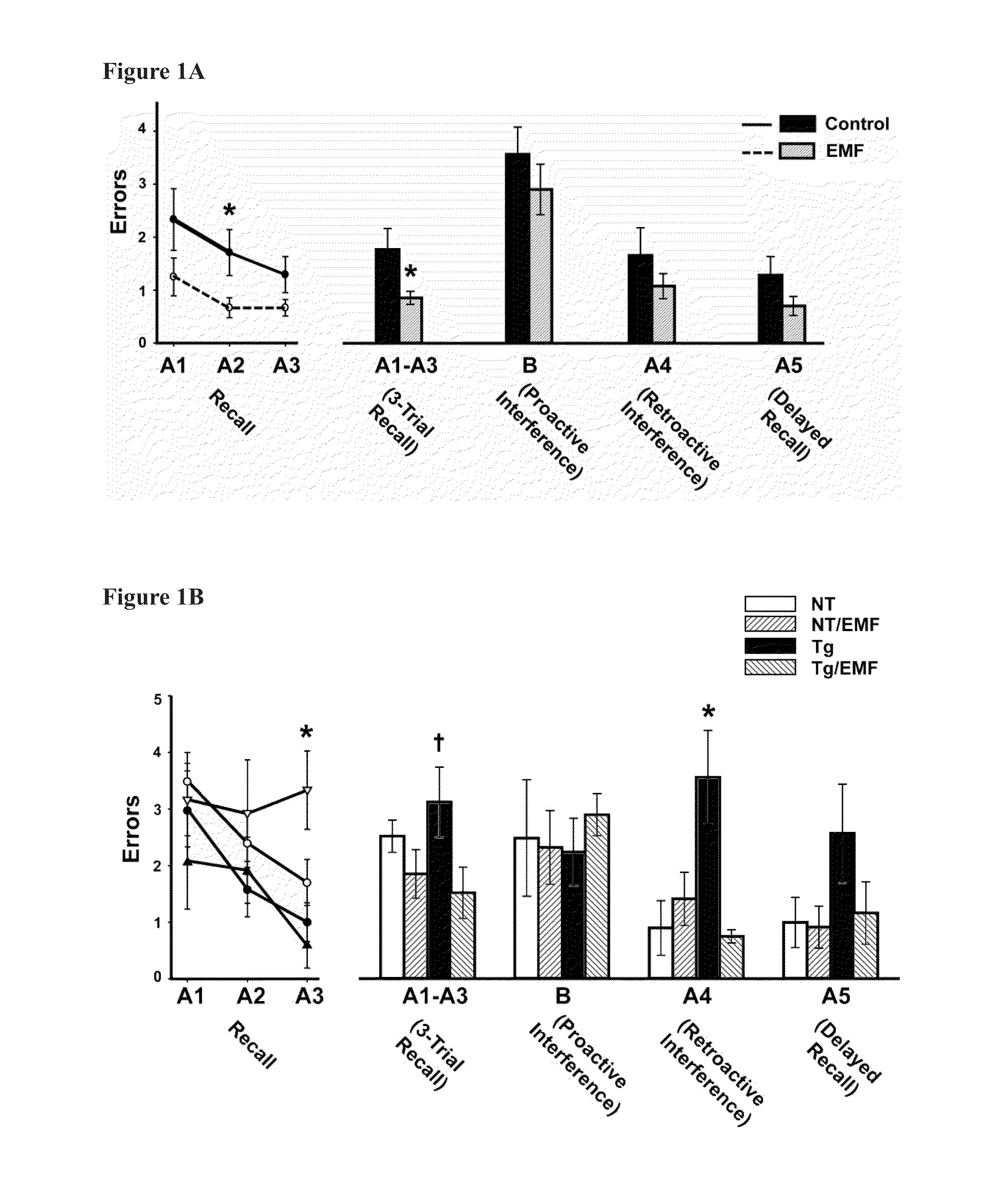 Prevention and treatment of brain diseases and disorders related to abnormal protein aggregation through electromagnetic field treatment