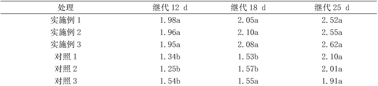 A kind of high-temperature and dark culture tissue culture rapid propagation method of powder banana