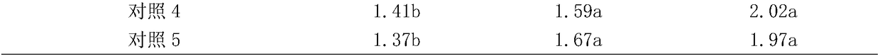 A kind of high-temperature and dark culture tissue culture rapid propagation method of powder banana