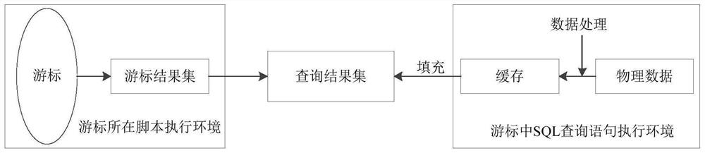 Database cursor query method and device, equipment and storage medium