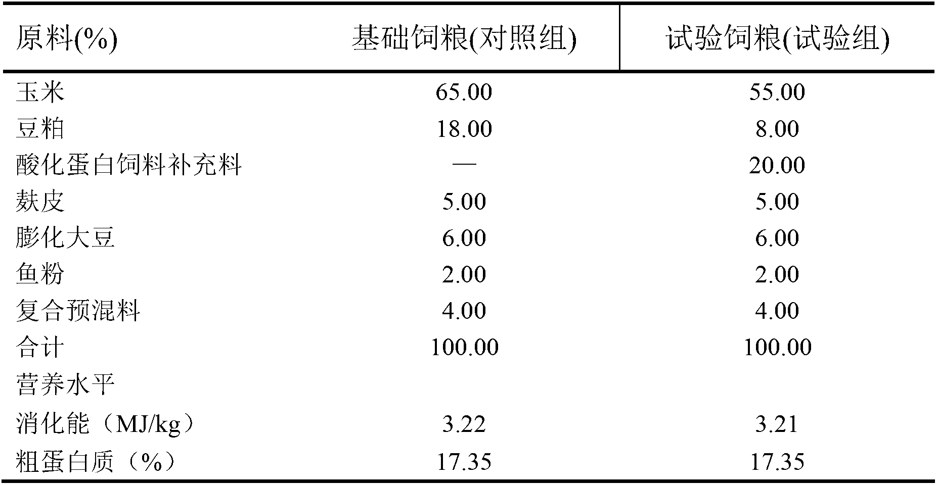 Novel acidified protein feed supplement, and preparation and application thereof