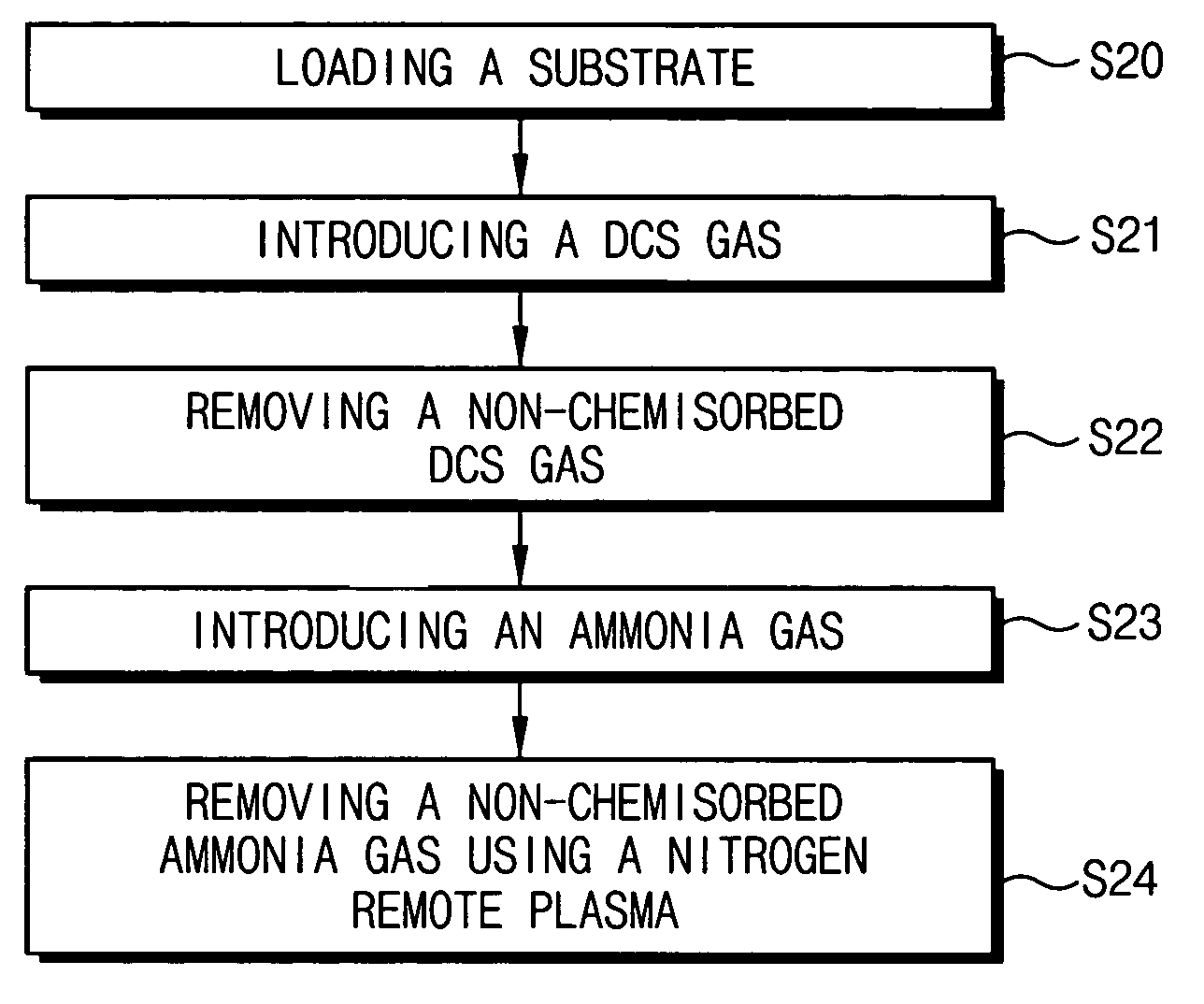 Method of forming a layer and forming a capacitor of a semiconductor device having the same layer
