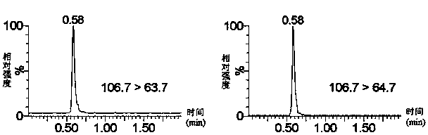 Method for extracting and detecting thiourea dioxide in food