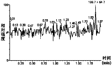 Method for extracting and detecting thiourea dioxide in food