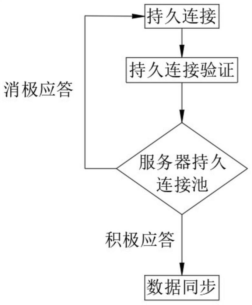 Method for ensuring effective pushing of messages