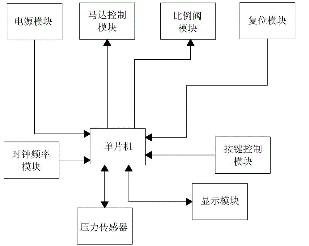 Blood pressure measurement device