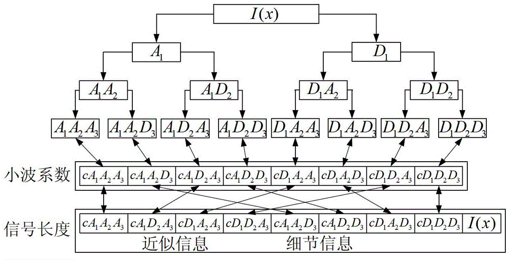 Analog circuit fault diagnosis method based on wavelet packet analysis and Hopfield network