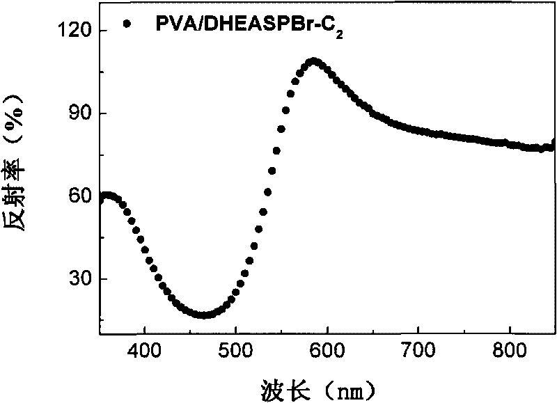 Method for preparing fluorescent fiber membrane