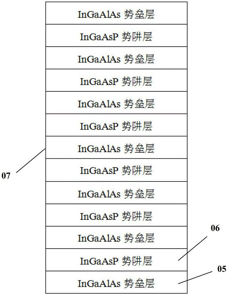 Laser active region, semiconductor laser and manufacturing method thereof