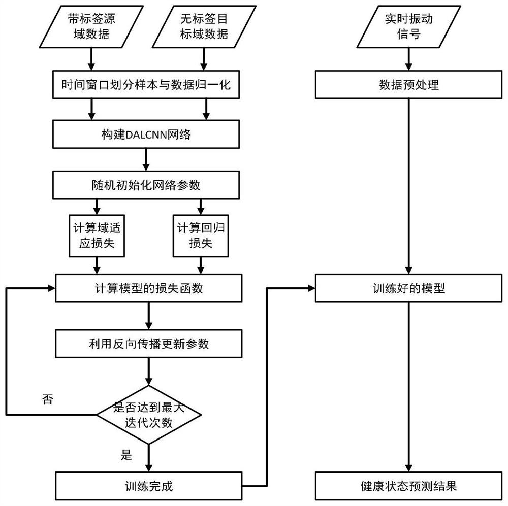 A method and system for intelligent prediction of faults of filling and packaging machine