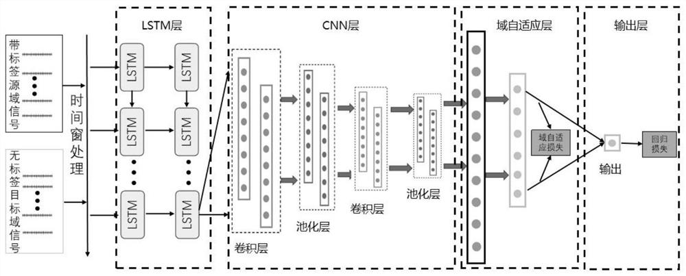 A method and system for intelligent prediction of faults of filling and packaging machine