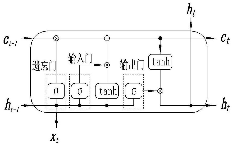 A method and system for intelligent prediction of faults of filling and packaging machine