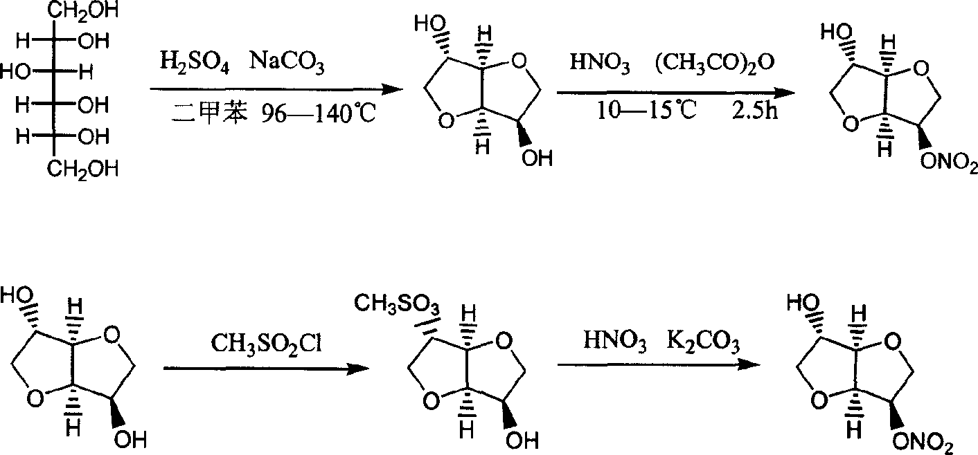 Preparation process of isosorbide mononitrate