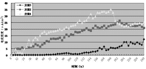 Phosphating solution for corrosion prevention of iron towers and preparation method thereof